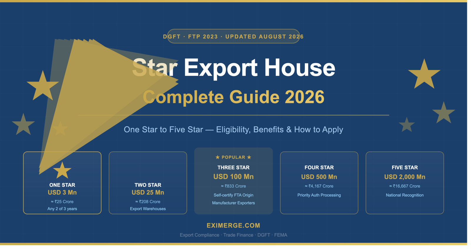 Star Export House Status: Complete 2026 Guide — One Star to Five Star (DGFT Update)